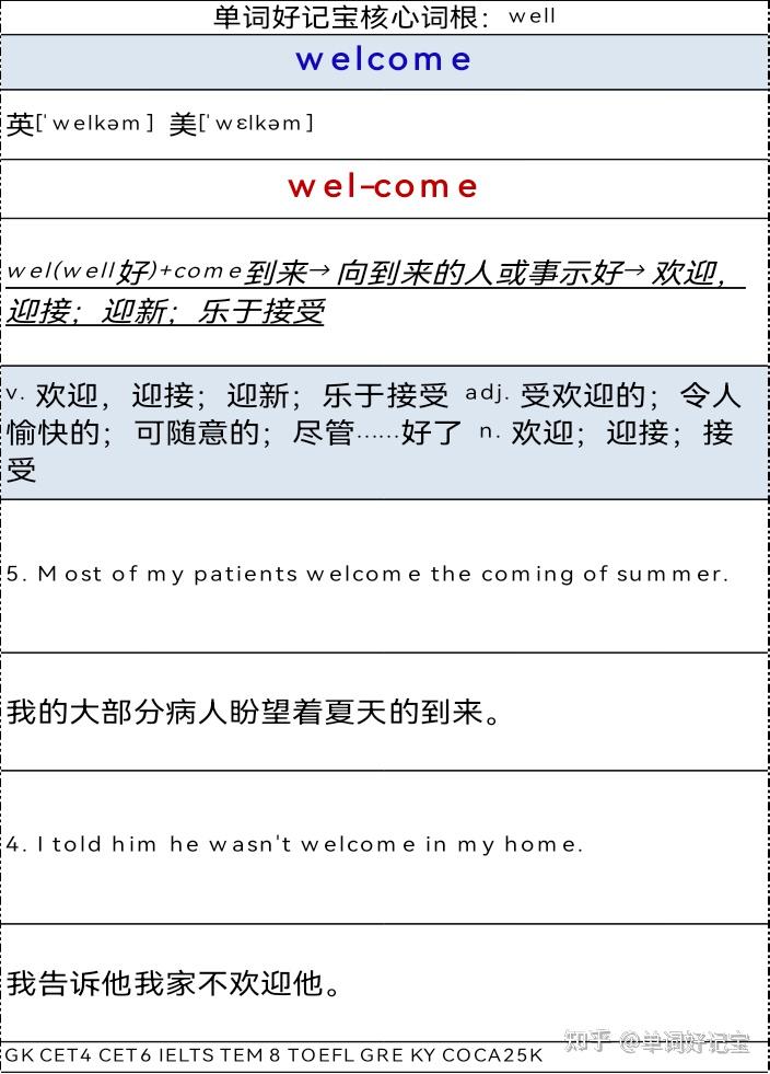 词根记单词•速度快十倍-核心词根well - 知乎