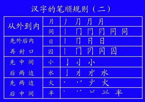 新学期田字格里写数字和汉字的标准格式 建议收藏 知乎