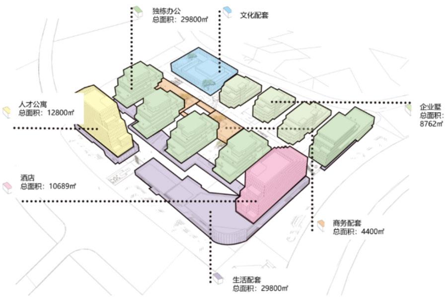 产业社区成为园区更新发展的重要模式 - 知乎