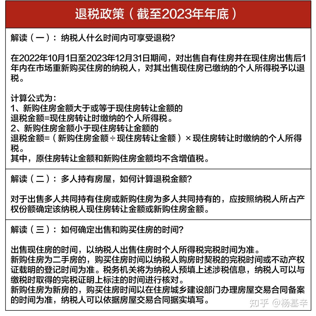 上海新房搖號積分常見問題07.上海直系更名 /贈與/繼承政策08.