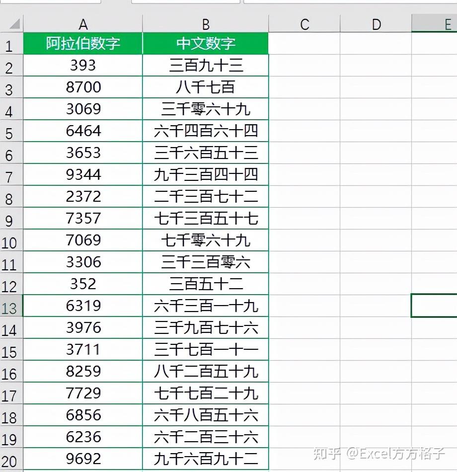 excel如何將阿拉伯數字轉為中文數字