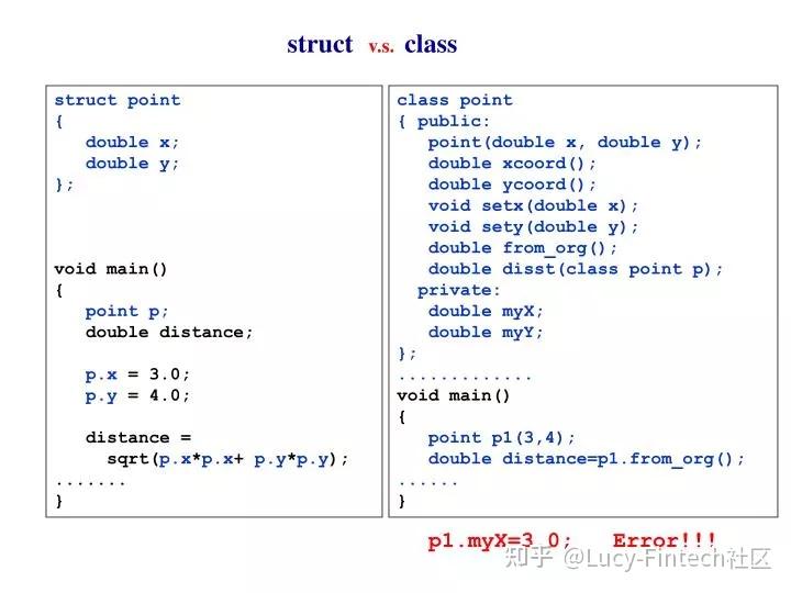 C++面试都问些什么？ - 知乎