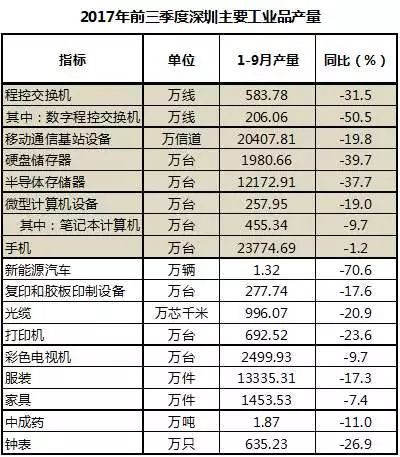 江门经济总量怎么样_江门海信电子厂怎么样(3)