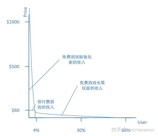 堡垒之夜:游戏付费的第三次革命