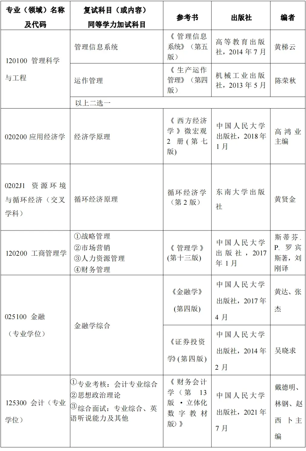【25考研|北京工业大学】北工大复试考试科目及参考书汇总! - 知乎