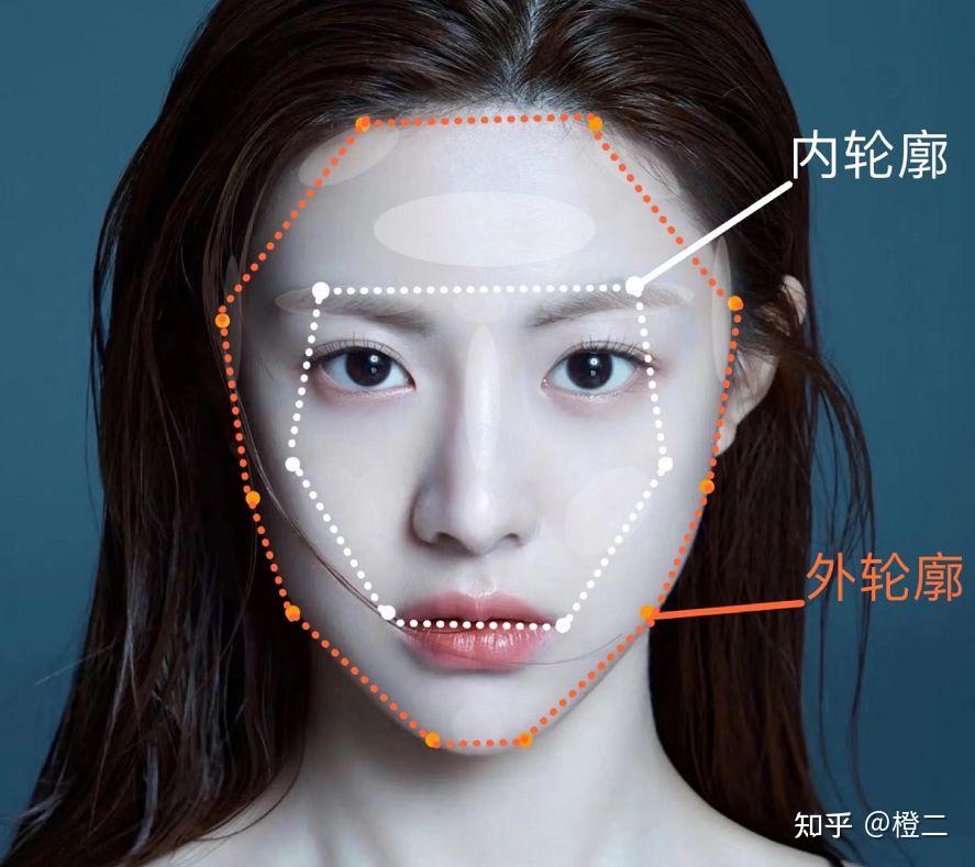 面颊凹陷、颧骨凸出、瘦脱相人群必看的自救指南！附对症处理方案 - 知乎