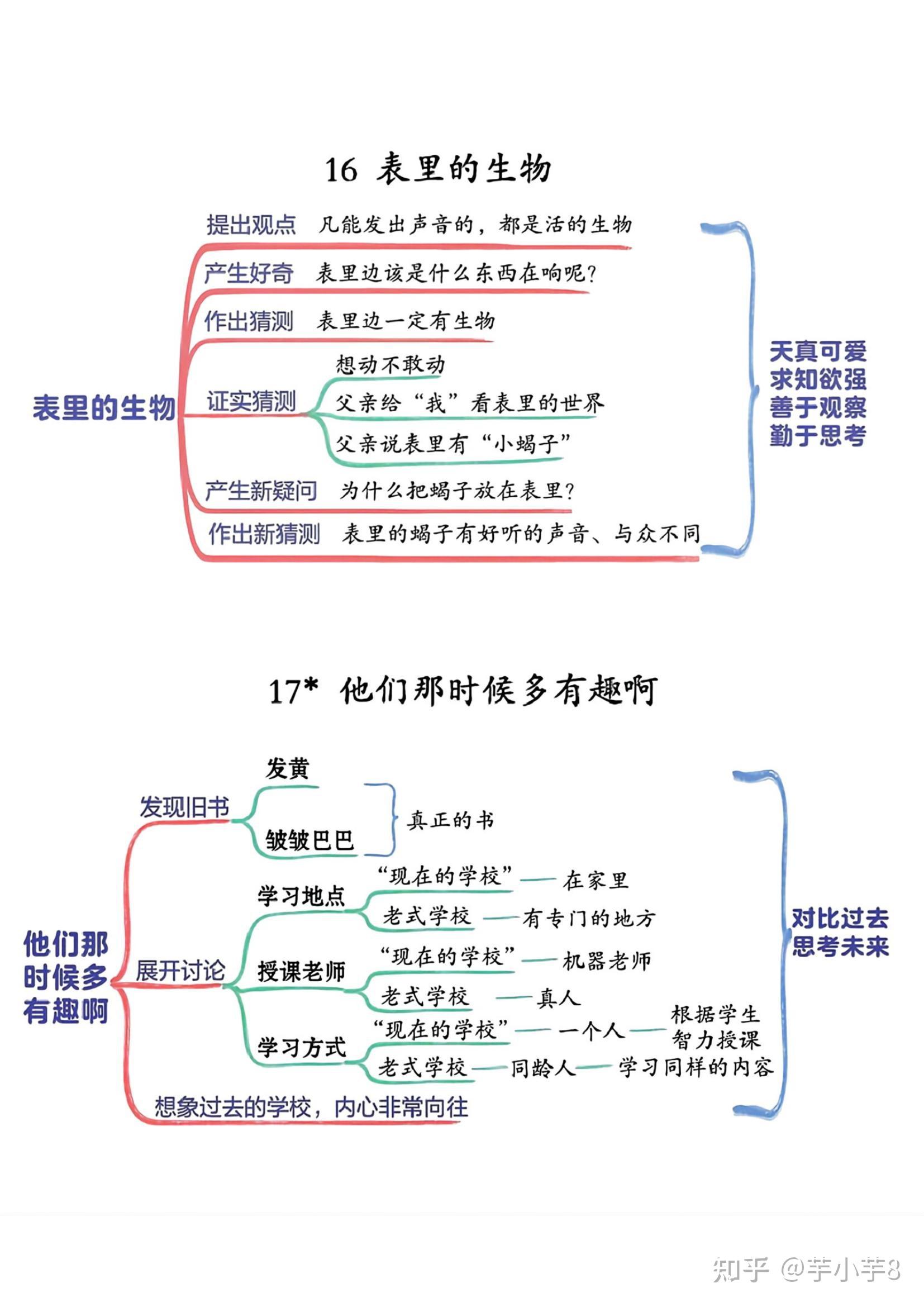 六年级下册语文思维导图