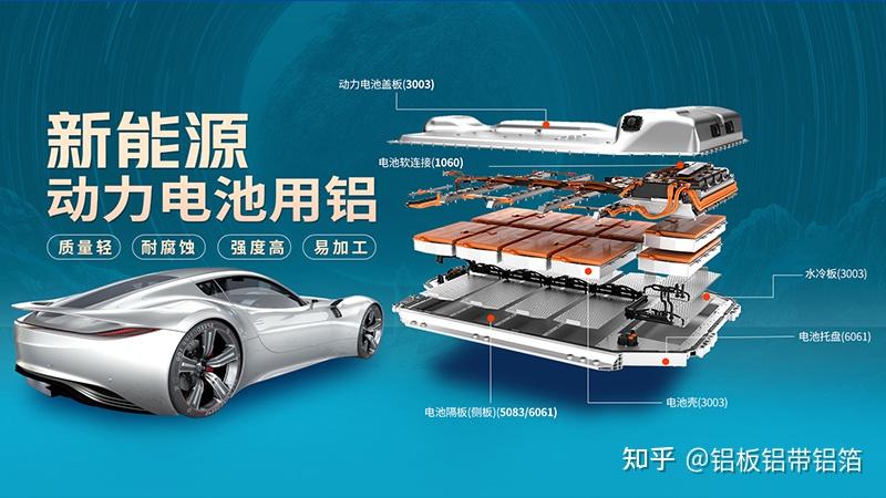 新能源动力电池水冷板用铝钎焊复合板3003mod4343