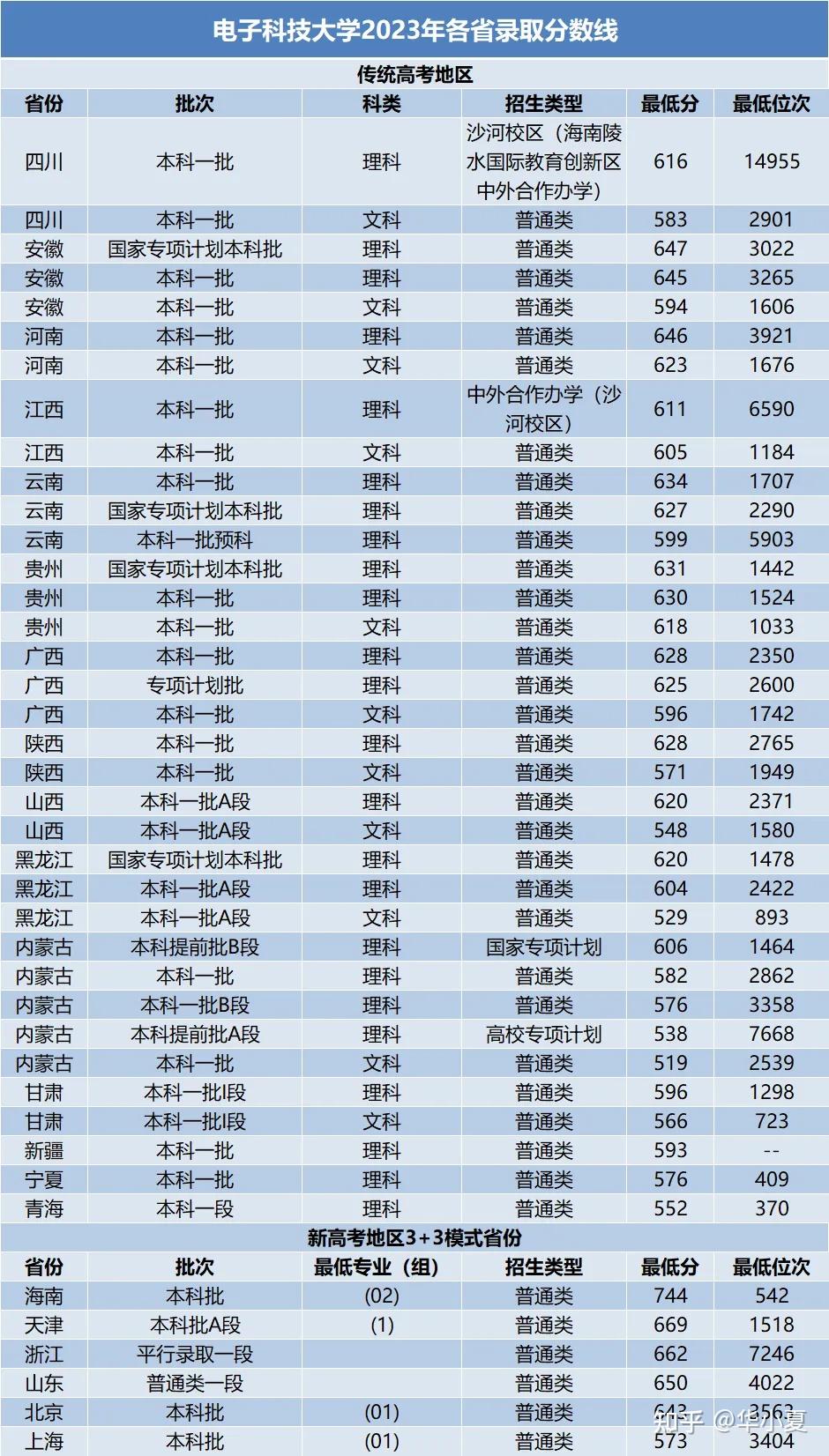 网络中国科学技术大学图源 网络厦门大学图源 网络清华大学图源 网络