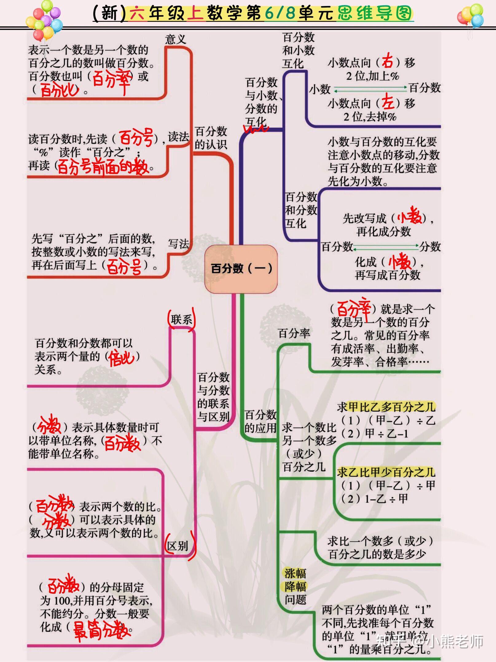 8张思维导图搞懂六年级上数学单元知识点最新公布建议收藏