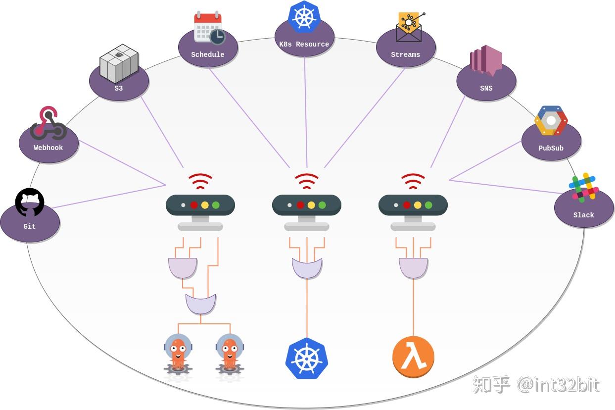Kubernetes扩展神器Argo实践 - 知乎