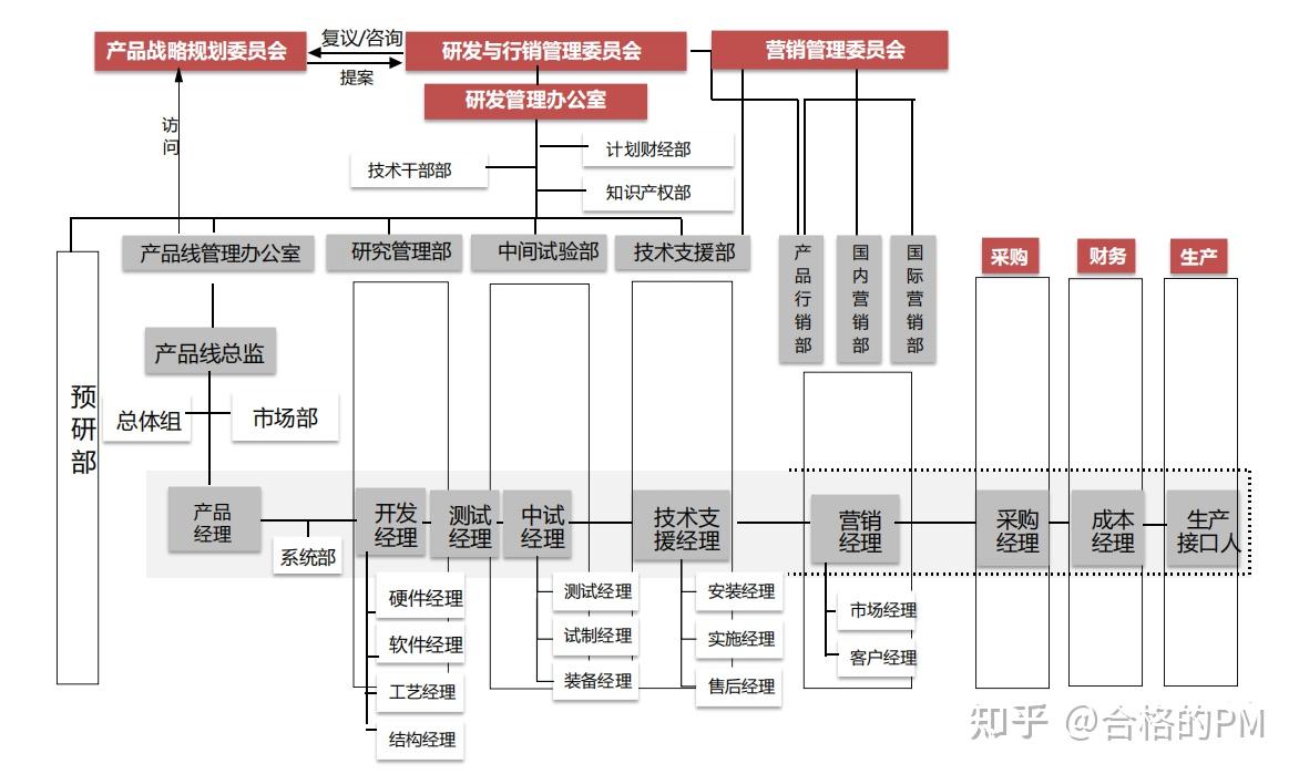 华为是如何对项目团队进行管理？如何做好项目管理的？ - 知乎