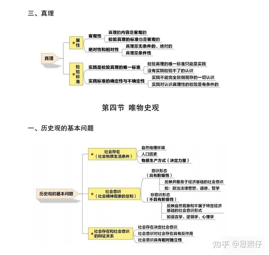 唯物辯證法的兩大特徵是什麼.9張思維導圖帶你全面掌握!