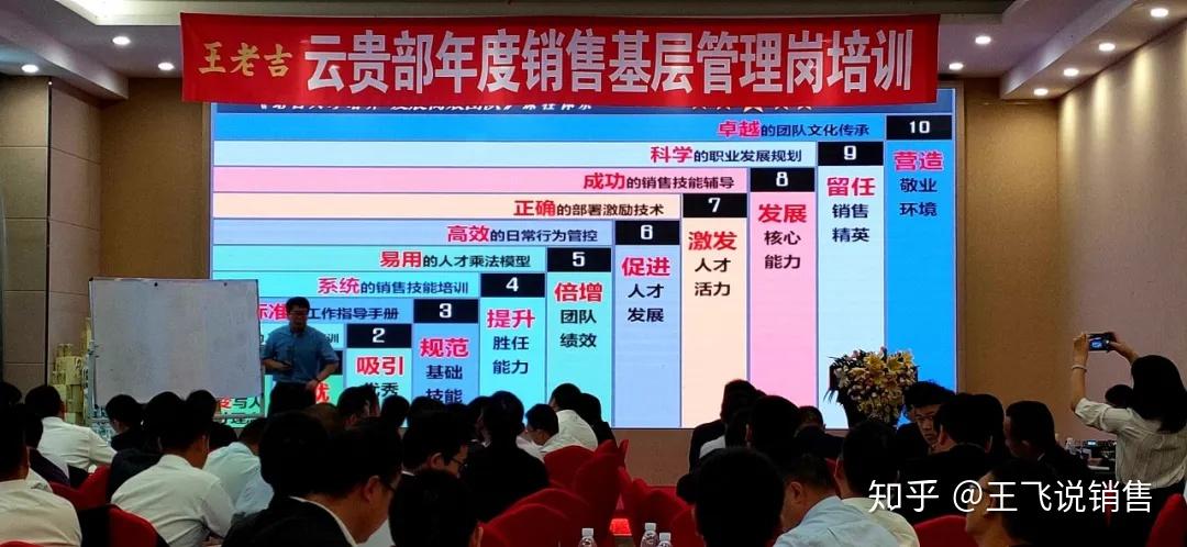 王飞老师版权课程销售团队管理五项核心工具部分企业内训案例集
