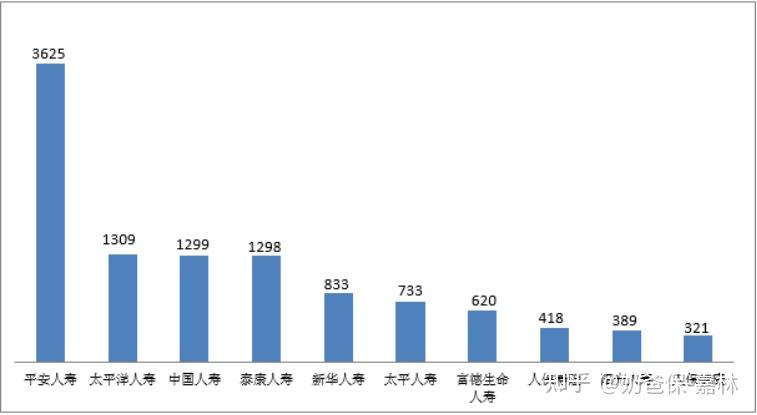 保险公司转让_中国十大保险公司排名_偿付能力前十大保险公司