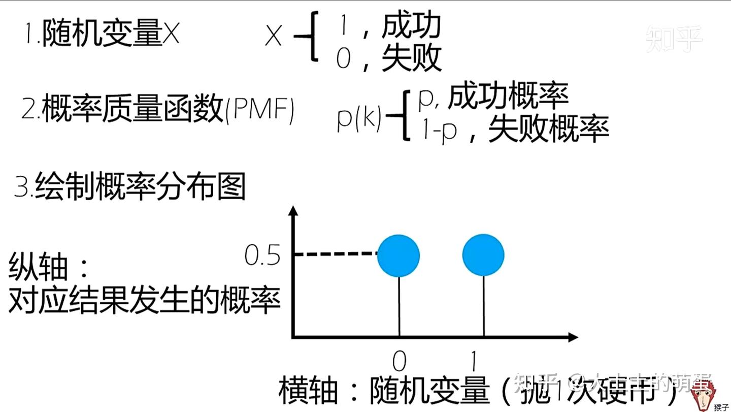 入门数据分析：【Python】推论统计分析- 知乎