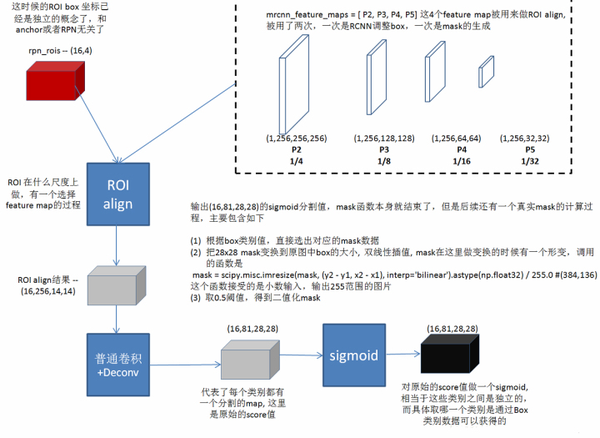 Mask RCNN官方源码解读(网络结构) - 知乎