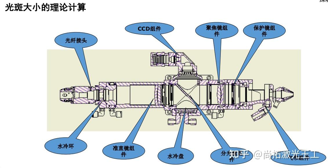 激光焊接工作原理