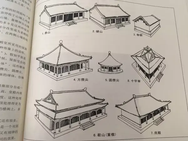 【涉读心得】物镜之道| 李允鉌《华夏意匠》 - 知乎