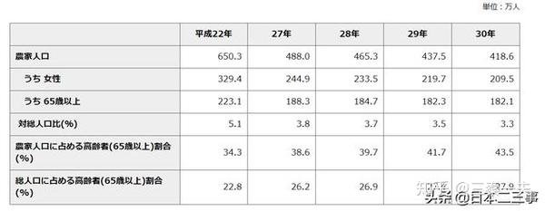 智能农业 日本已经走在前面 我们有多大差距 知乎