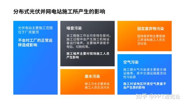 ppt表格线条颜色怎么改