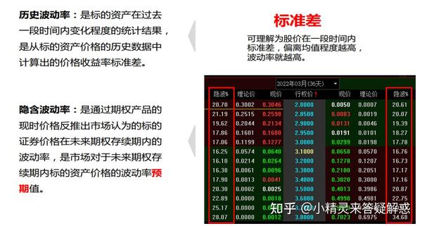 期权怎么交易?期权做空做多策略 - 知乎