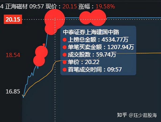 該公司為國內高性能釹鐵硼永磁材料龍頭,投30億擴產釹鐵硼永磁材料.