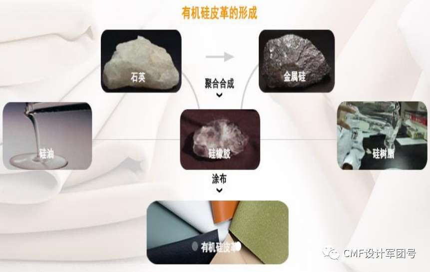 一文全面了解高性能环保有机硅纯素皮革！ - 知乎