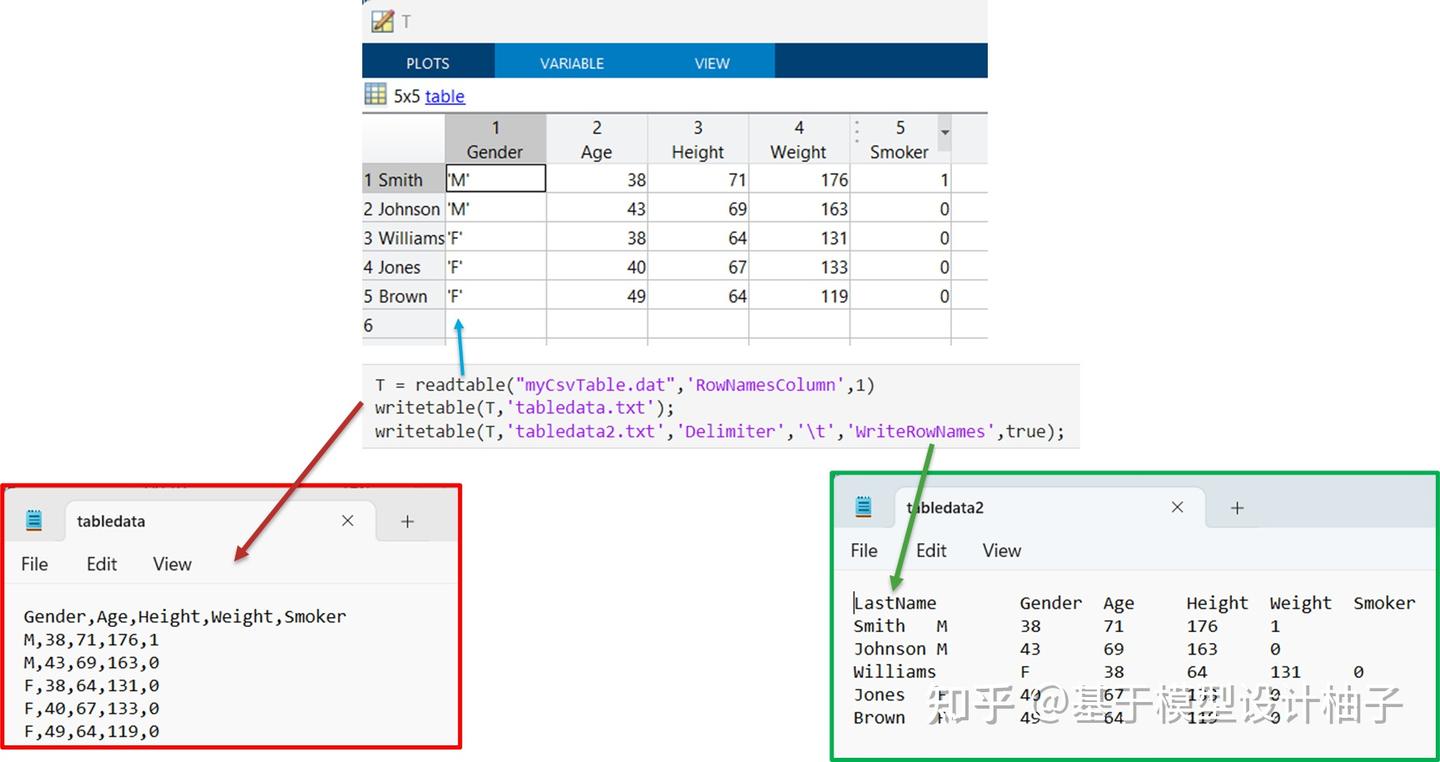 Writeimg Matlab MATLAB 读写文本文件汇总 - 知乎