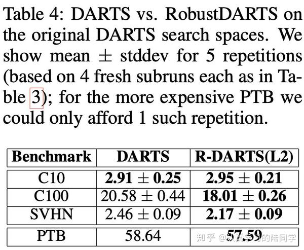 NAS-014】2019.09.20-RobustDARTS-ICLR 2020 - 知乎