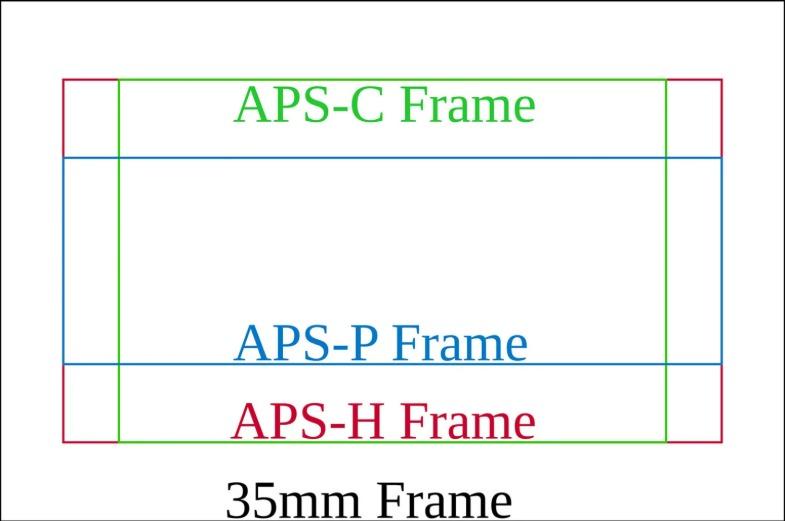 被遗忘的 APS-H,从旗舰标配到无人问津? - 知乎
