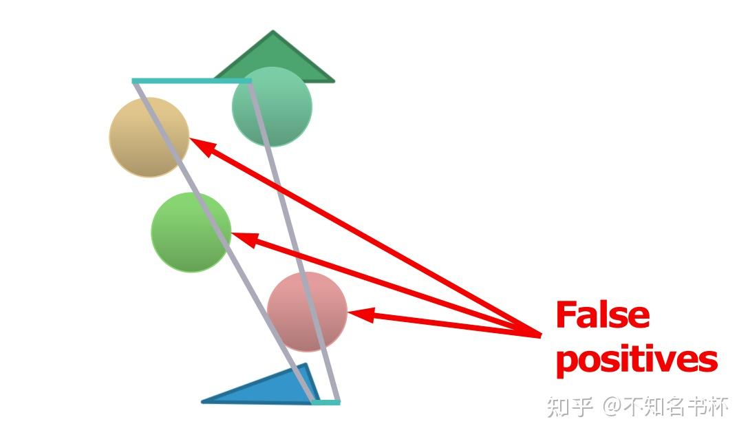 Tile Base Render (Forward+) - 知乎