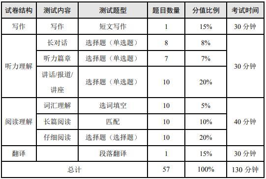 大学英语四级考试时间_英语6级考试报名时间_英语4级考试报名时间