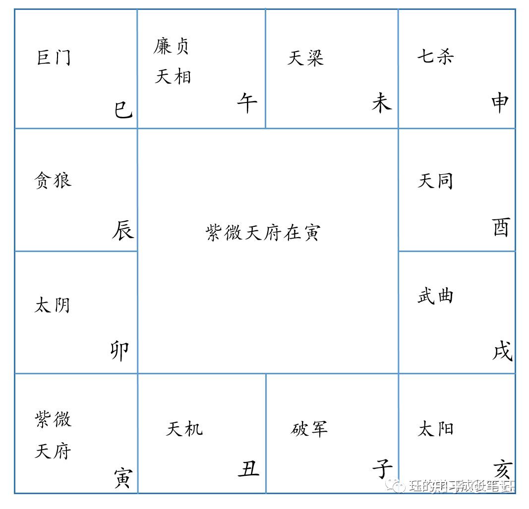 紫薇斗数盤 [磁石吸引で紫薇盤作る練習具] 紫微斗数