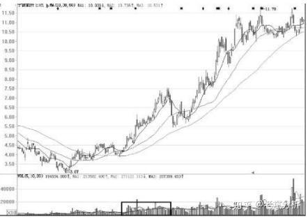 什么是缩量上涨和放量上涨 v2-ecde7db5d66ce22689fe075b2cc88227_r.jpg