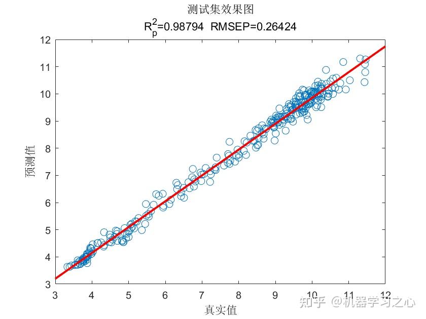 2.含點預測圖,置信區間預測圖,核密度估計圖,區間預測(區間覆蓋