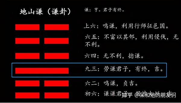 第15卦 解读《易经》,如何做个谦虚的人: 地山谦 (谦卦) - 知乎