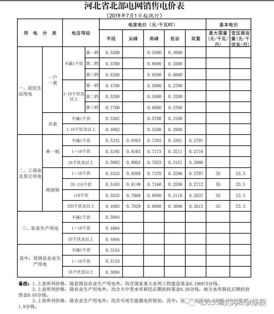 闪送app价格_闪送价格_闪送报价