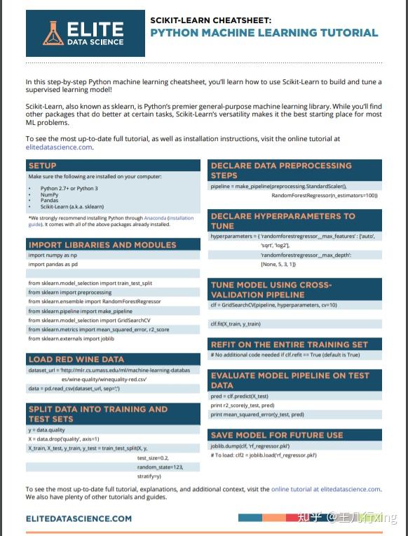 10张 Sciki-Learn CheatSheets PDF - 知乎