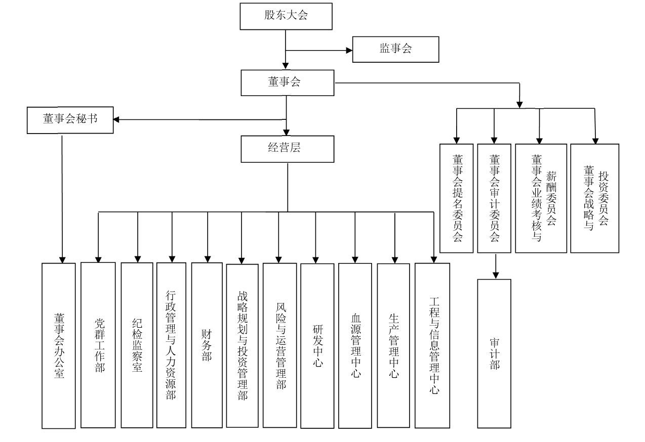 职场菜鸟看国企二九中国医药集团组织架构中国医药集团子公司目录国药