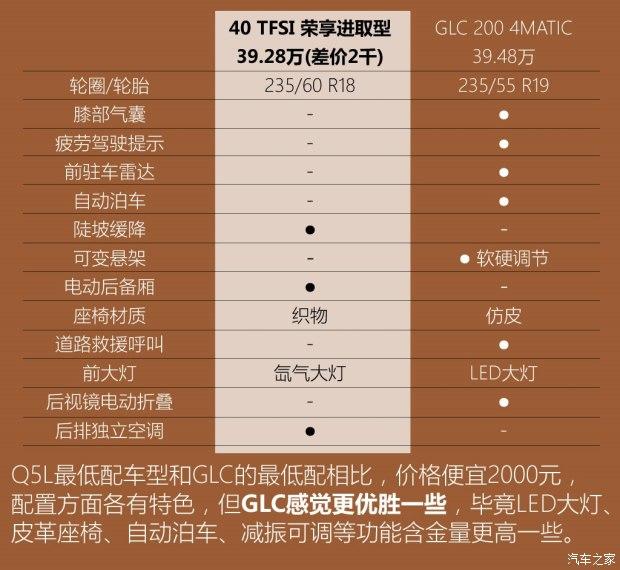 解读低配车 实拍奥迪q5l荣享进取型 - 知乎
