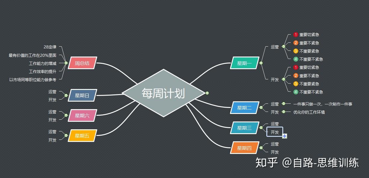 周計劃思維導圖順便自我介紹一下,自路!