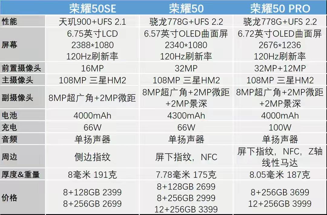 荣耀50详细参数配置表图片