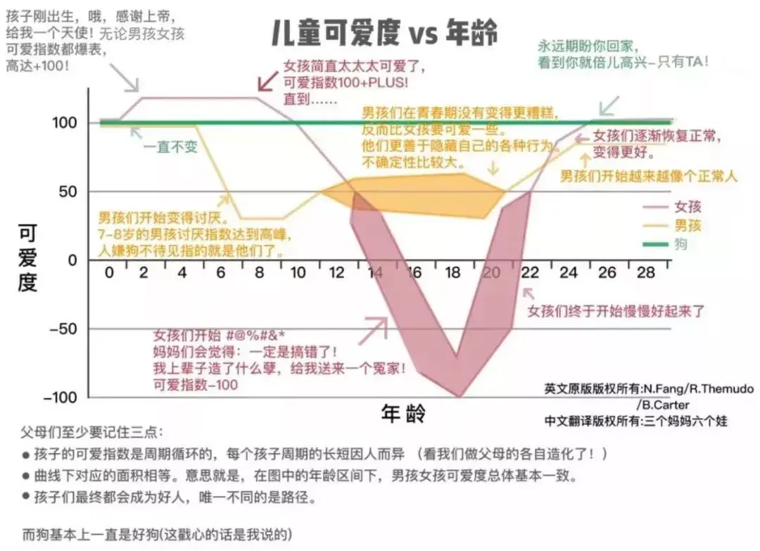 养男孩好还是养女孩好终极答案来了