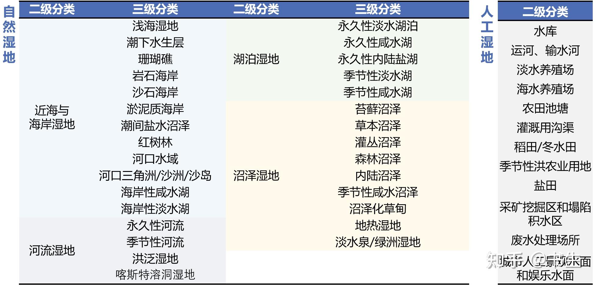 干湿地区划分图片