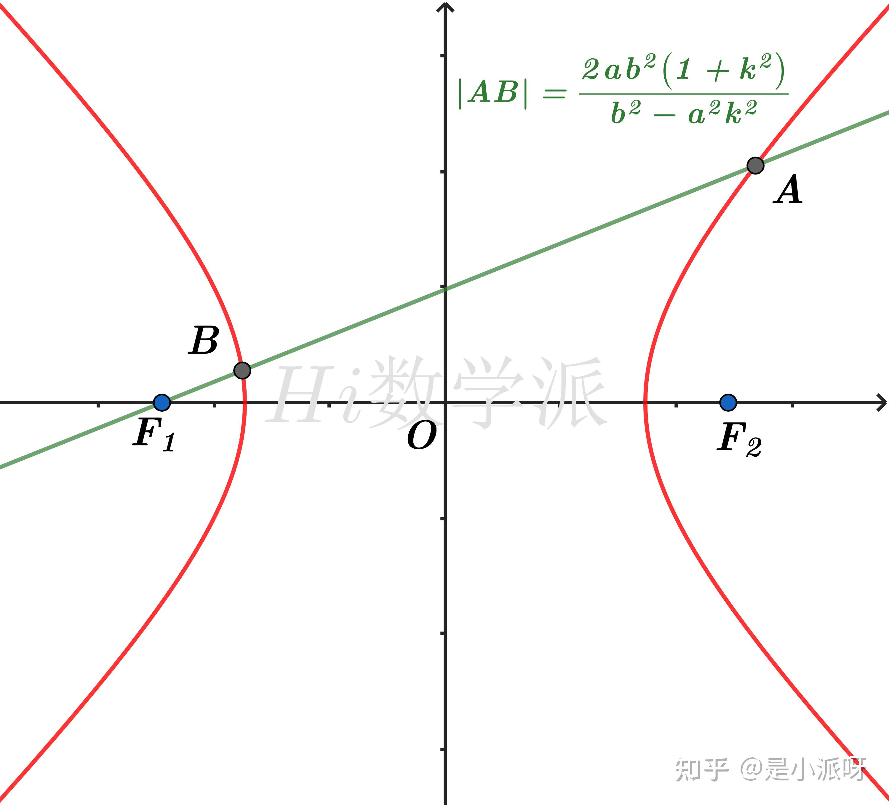 焦点弦长公式9结论 - 知乎