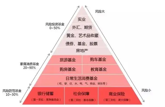 学习理财第3年,我整理了一些免费学习渠道(适合新人阅读)