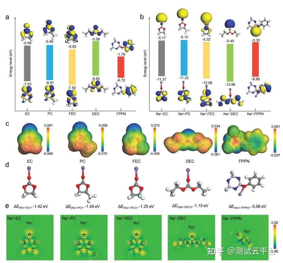 华科/同济am:五氟苯氧基磷苯稳定高能量钠电界面