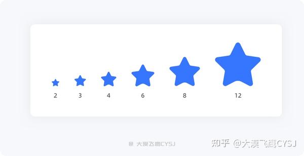 图标篇 | 图标设计必备的基础知识！ - 知乎