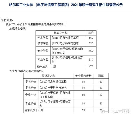 哈尔滨工程2021录取分数线_哈尔滨哈工程分数线_2024年哈尔滨信息工程学院录取分数线